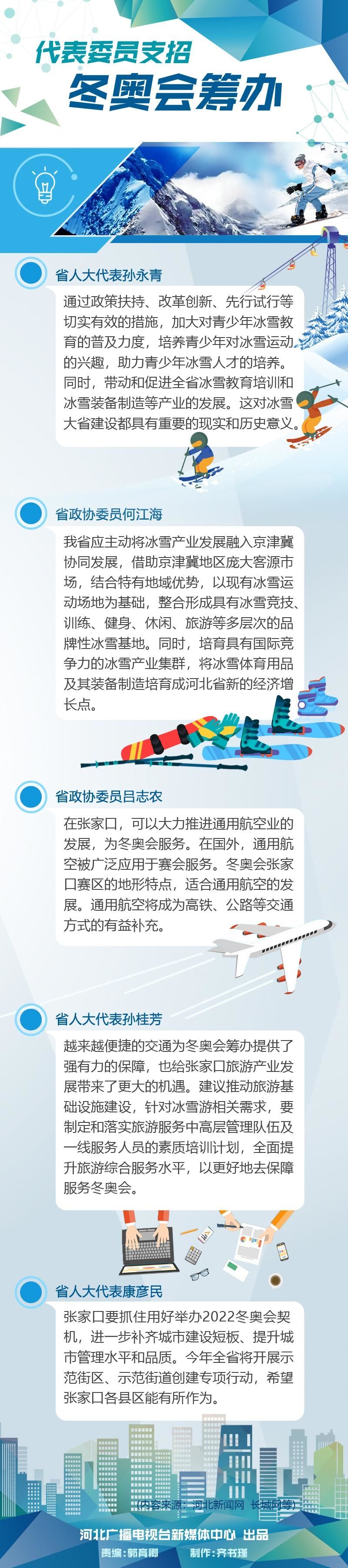冬奥会筹办副本