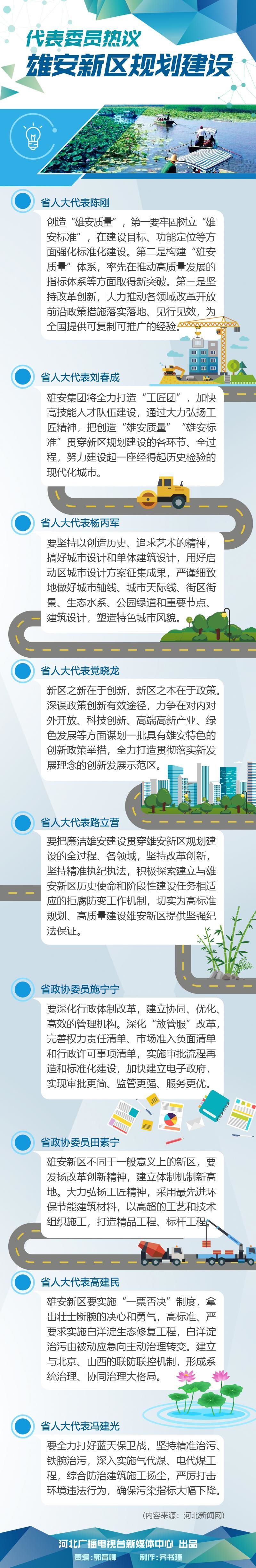 雄安新区规划建设2
