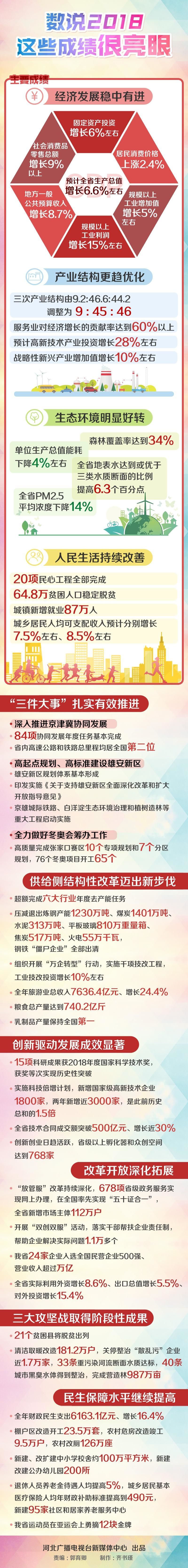 数说2018（2）